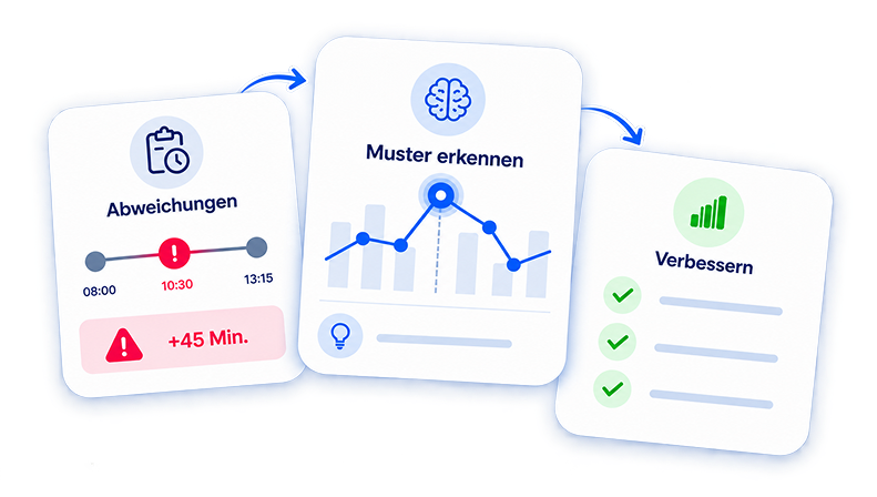 Auswertung von Plan- und Ist-Daten in der Logistik
