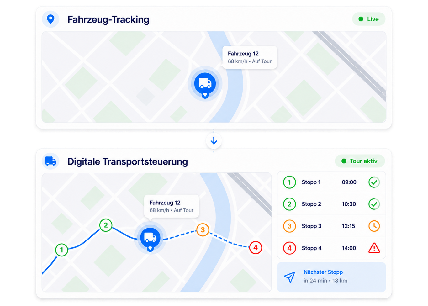 Grafik zu den wichtigsten Einflussfaktoren der Tourenplanung