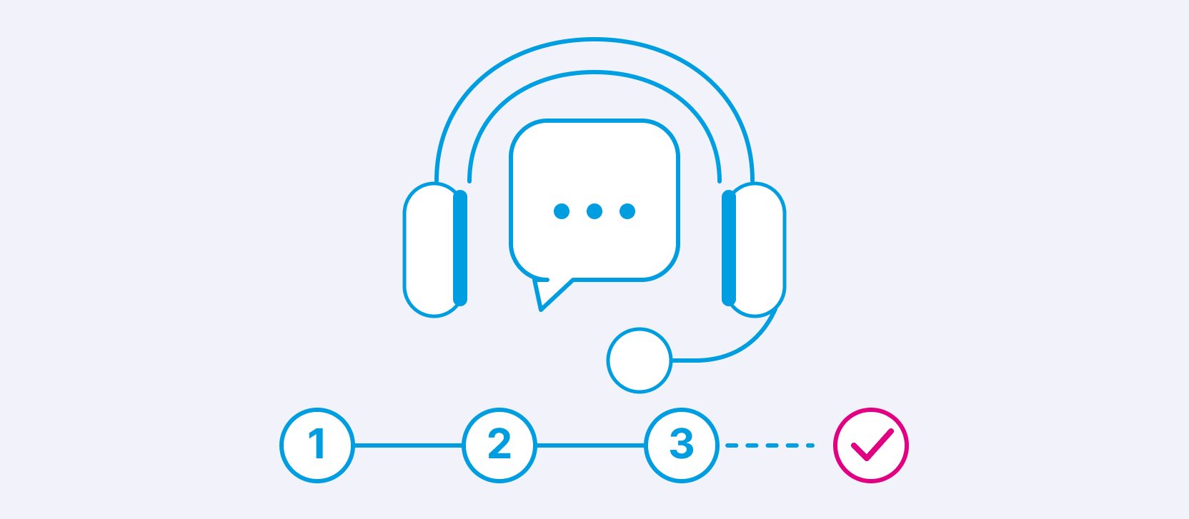 Helpdesk-Portal für MAPSERVICES API