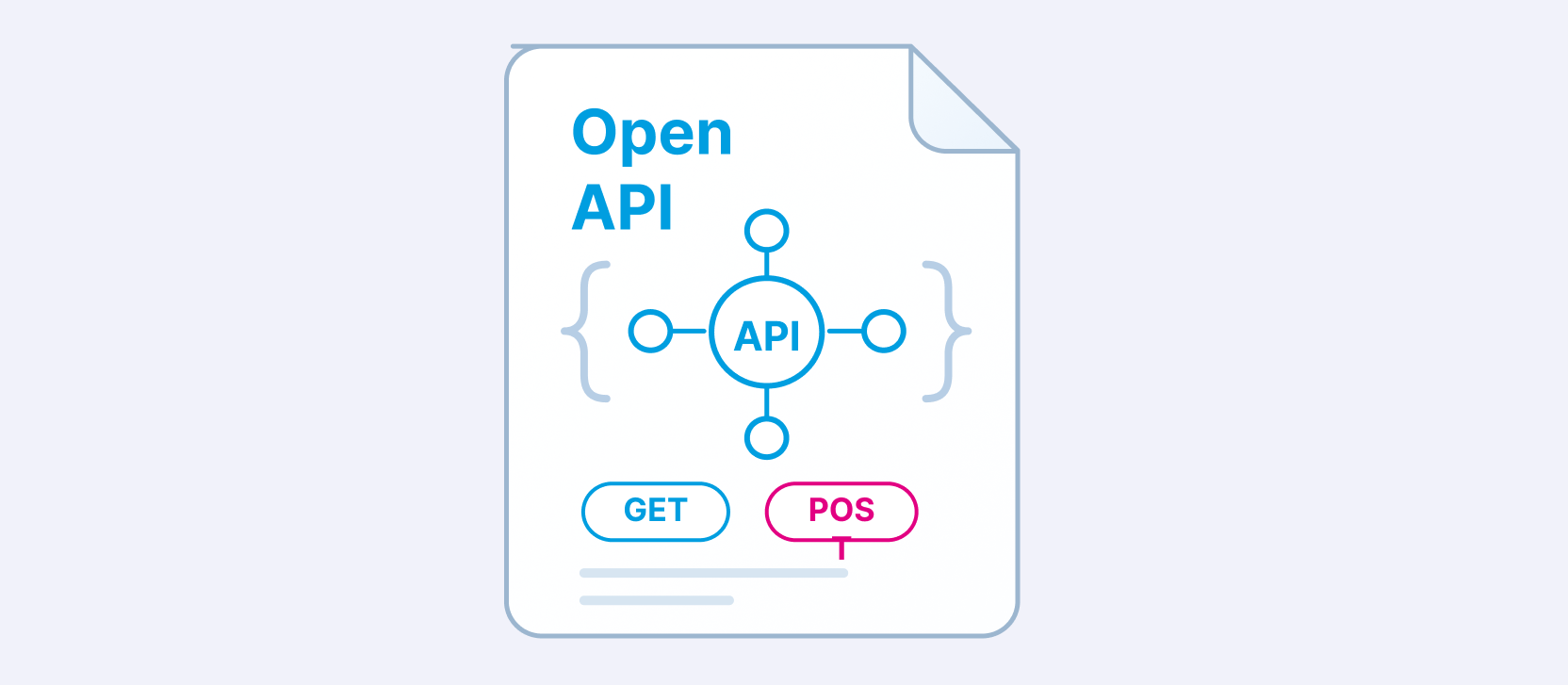OpenAPI-Dokumentation für MAPSERVICES