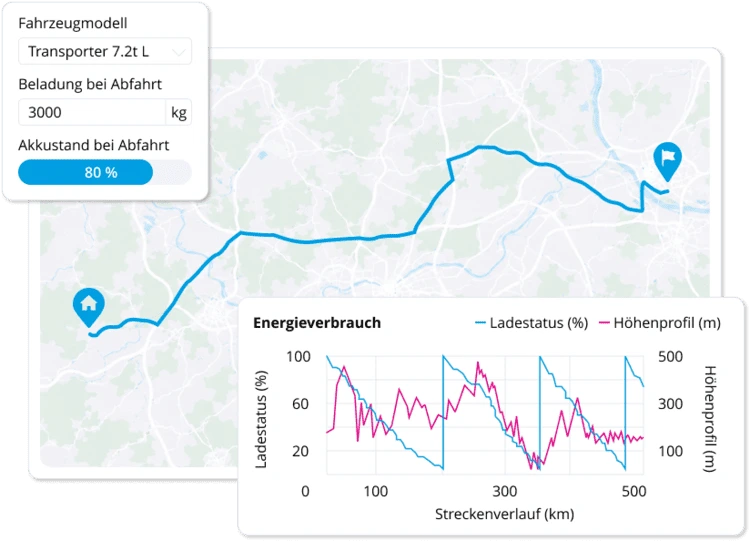 E-Flotten realistisch planen Route mit Energieverbrauchsprognose